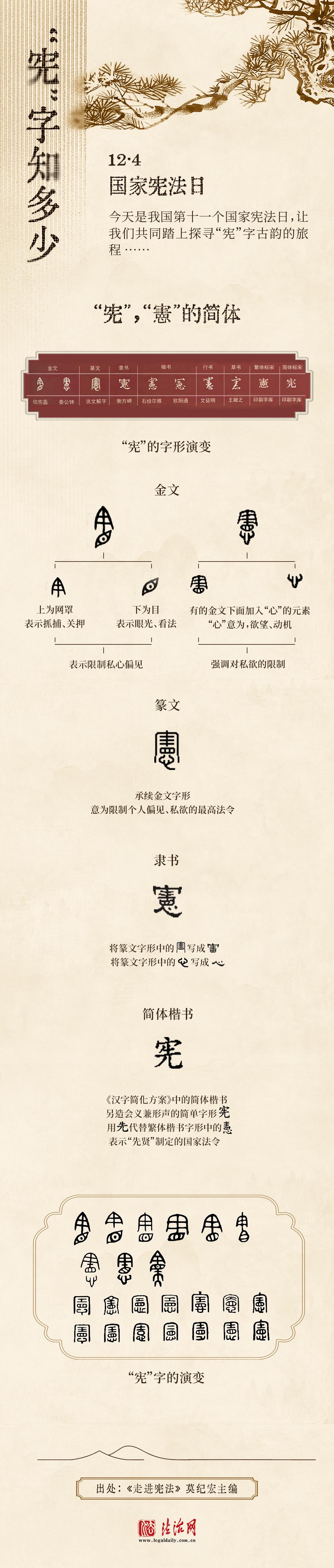 良法善治 I “宪”字知多少（来源：法治日报-法治网）.jpg